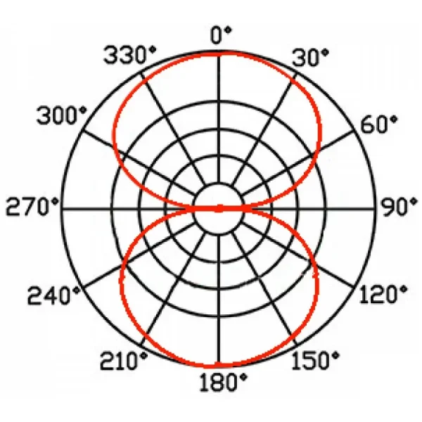 square 0 (2)