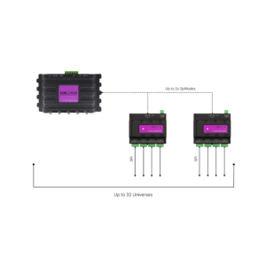 בקר SPI עם 4 ממשק גרפי דרך דפדפן Art-Net ו-sACN ל-SPI, פתרון תאורה LED פיקסלים עם תמיכה ב-DIN Rail ו-PoE, דגם SpiNode.
