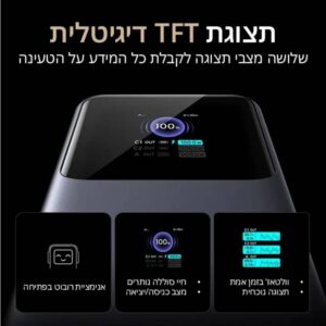טעינה מהירה למכשירים UGREEN Nexode 20,000mAh 130W טעינה סופר מהירה