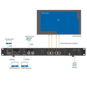 מעבד וידאו ובקר תצוגה NovaStar NOVA CMS260 / VX400s-N NovaSt