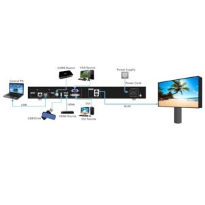 מעבד וידאו ובקר תצוגה NovaStar NOVA CMS130 / VX200s-N NovaSt