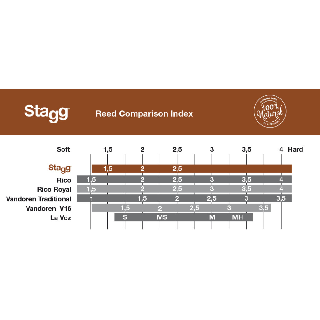 עלה בודד לקלרינט מס' 1.5 Stagg 3 3 1063.jpg