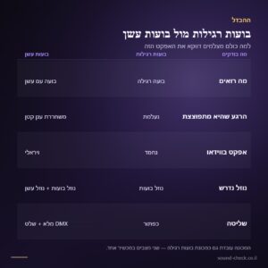 מכונת בועות עם אפקט עשן 1500W — DMX, 8 לדים RGB