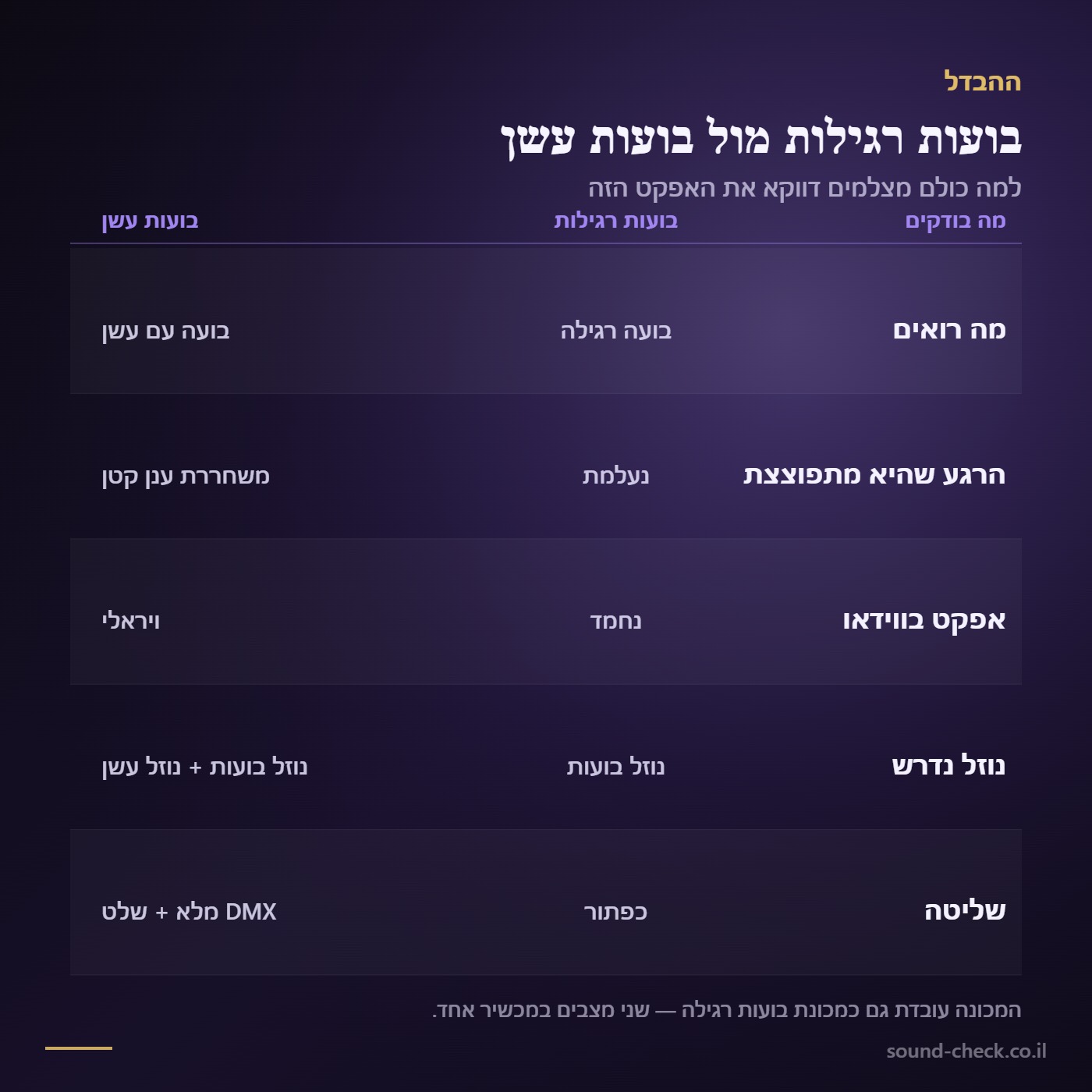 מכונת בועות ועשן 3 ב-1 עם תאורת LED 1500W למופעים ואירועים 3 ההבדל בין בועות רגילות לבועות עם עשן