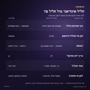 חליל אינדיאני מעץ מלא – 6 חורים, סולם פנטטוני, קל ללמידה