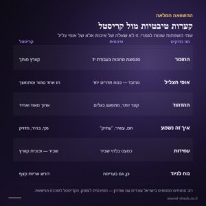 סט 7 קערות טיבטיות מנחושת בעבודת יד – כולל מקושים וכריות
