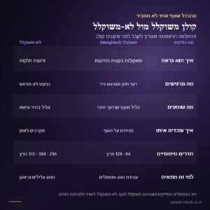 סט 6 קולנים טיפוליים – 128, 136.1, 256 ו-384 הרץ + פטיש הפעלה