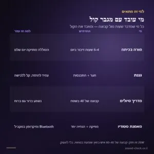 מגבר קול נייד אלחוטי 25W למורים ולמדריכים — מיקרופון ראש UHF