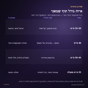 תוף שמאני 40 ס״מ מעור טבעי – כולל מקוש ותיק נשיאה