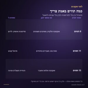 תוף לשונות 14״ – 15 תווים, פלדת אל-חלד, כולל מקושים ותיק