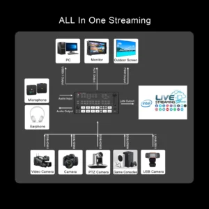 מתג וידאו 5×HDMI — סטרימינג ושידור חי NDI 4K