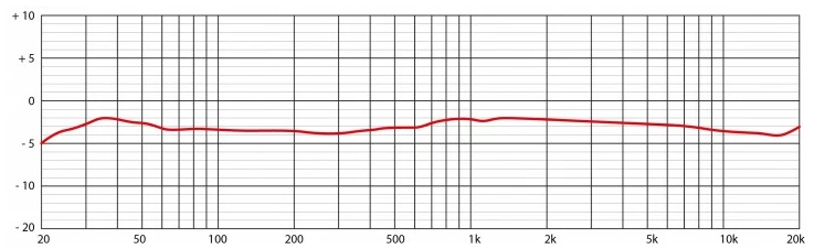 מיקרופון ריבון Eikon RM8 3 מיקרופון ריבון Eikon RM8