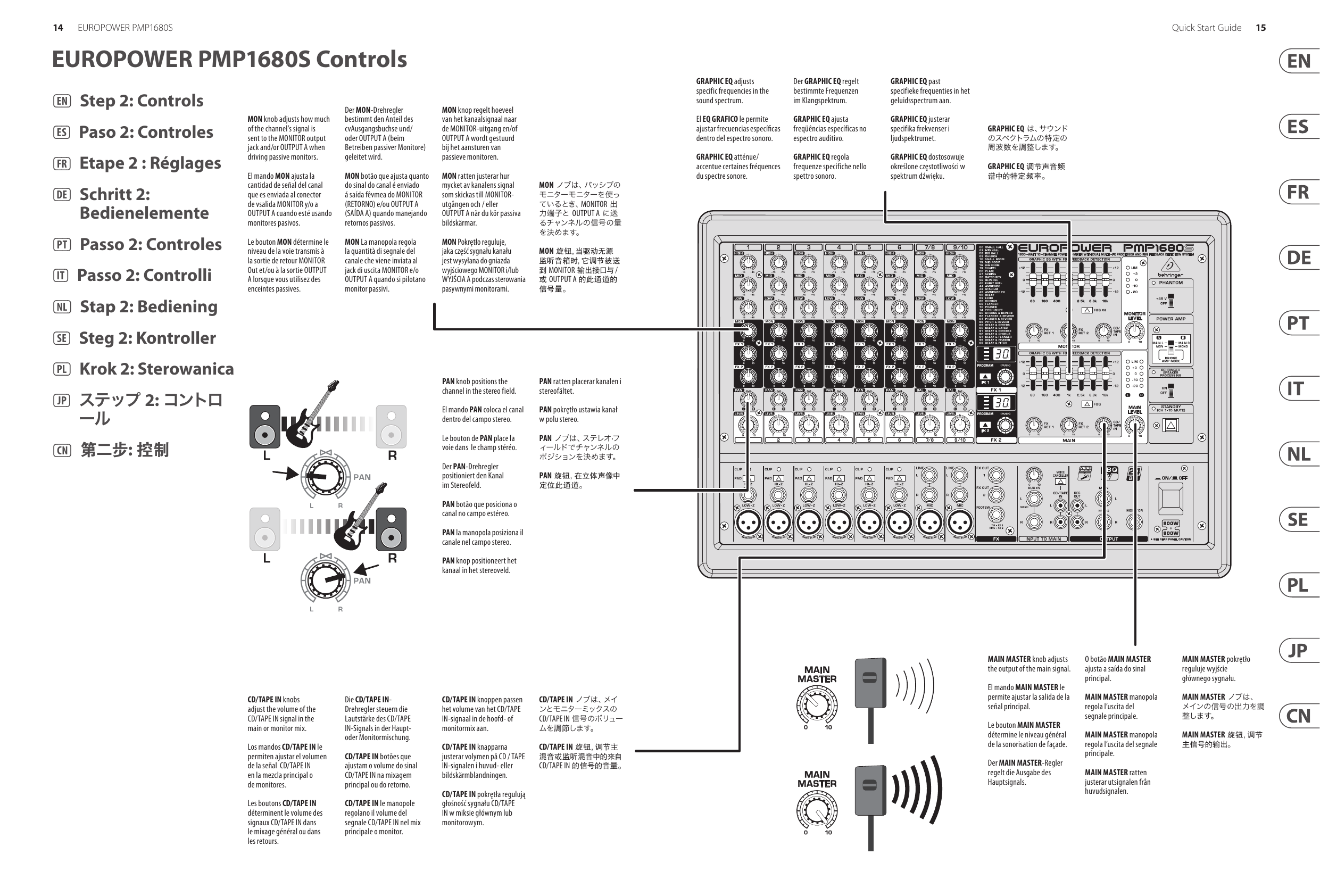 מיקסר מוגבר Behringer Europower PMP1680S – 10 ערוצים, 1600W 4 פירוט לוח הבקרה והחיבורים של Behringer PMP1680S