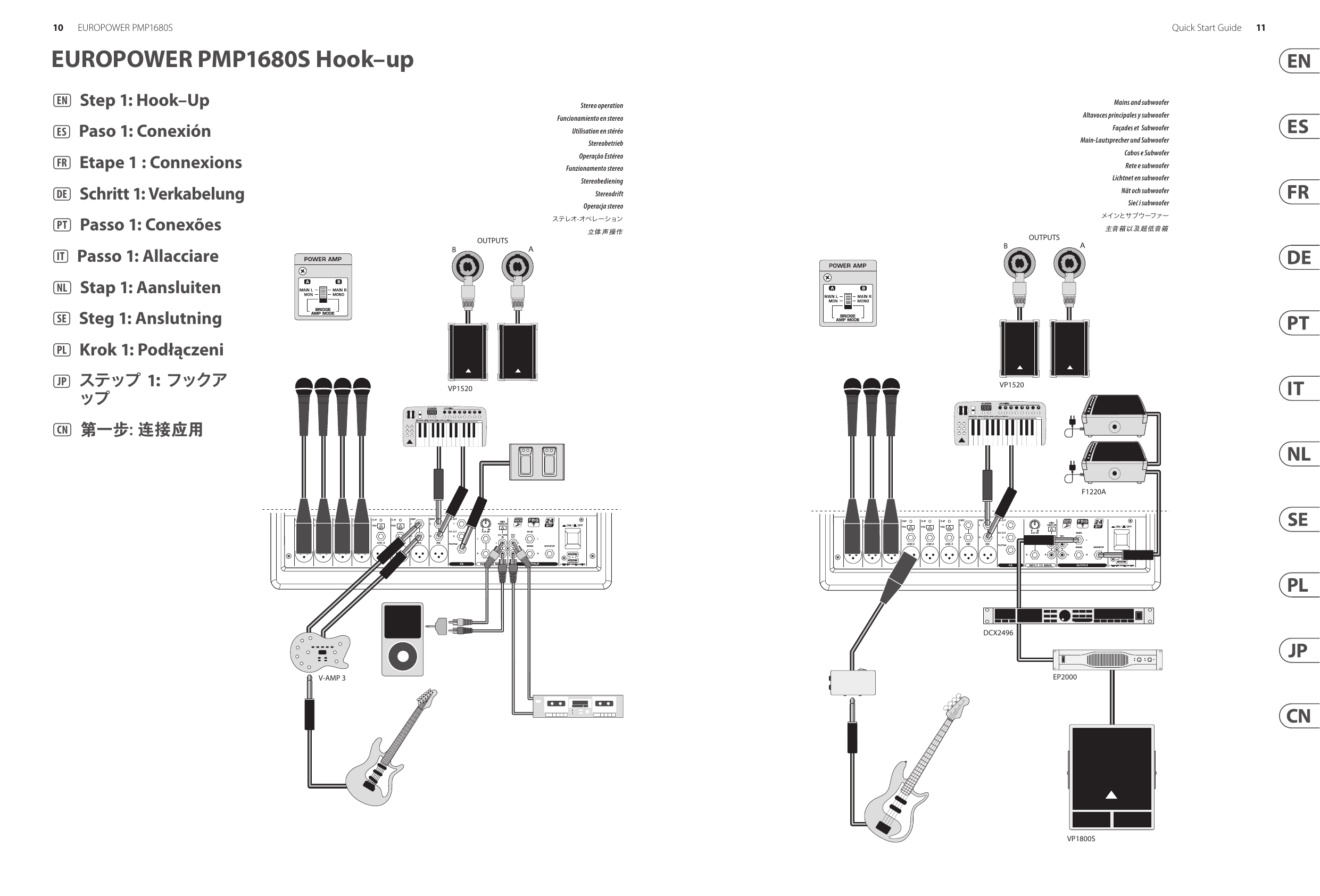 מיקסר מוגבר Behringer Europower PMP1680S – 10 ערוצים, 1600W 2 תרשים חיבורים רשמי של Behringer PMP1680S