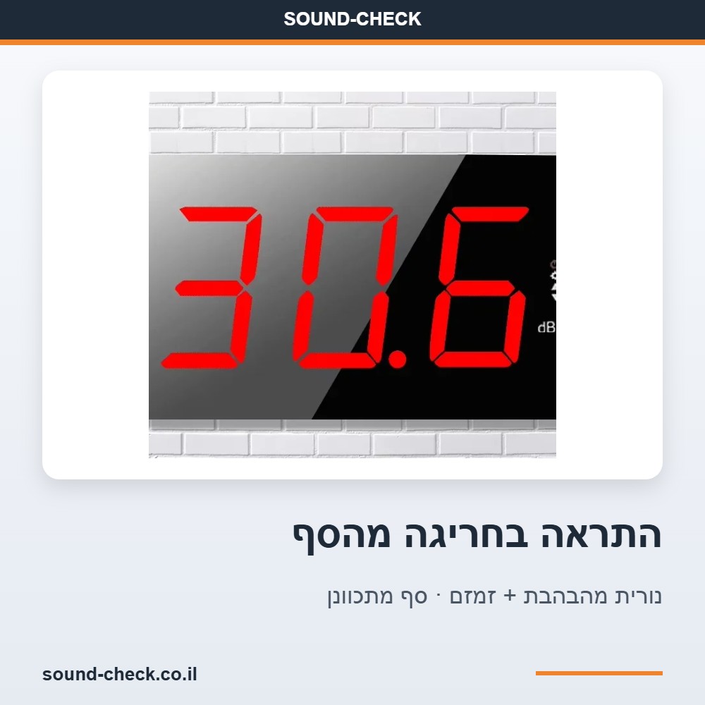 מד רעש דיגיטלי לקיר עם תצוגת LED גדולה והתראת חריגה 30–130dB לחדר חזרות, כיתה ומסעדה 5 התראת חריגה במד הרעש: נורית מהבהבת וזמזם כשהרעש עובר את הסף שהוגדר