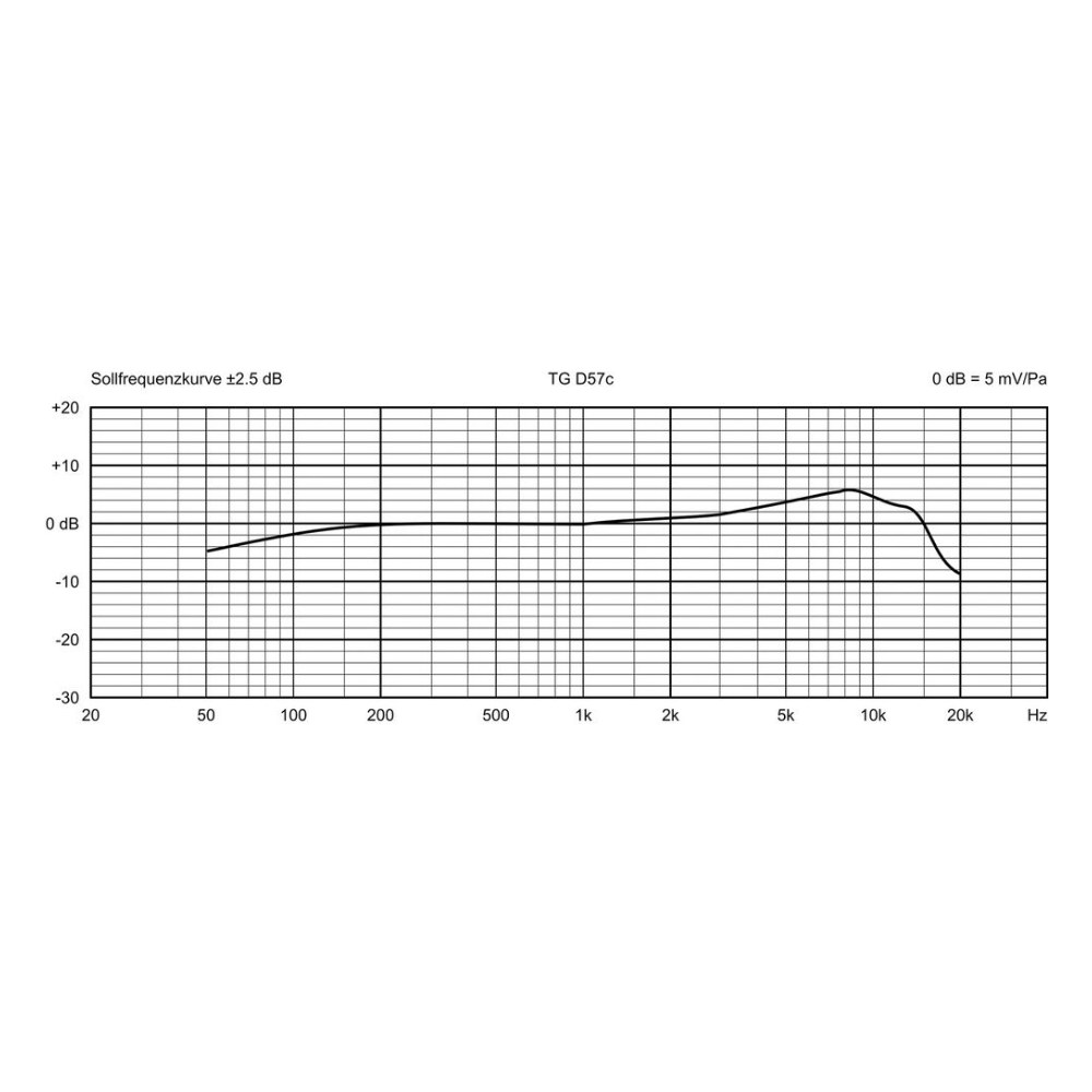 מיקרופון קונדנסר לתופים Beyerdynamic TG D57 – קליפ-און עם צוואר גמיש ו-140dB SPL 3 מיקרופון קונדנסר לתופים Beyerdynamic TG D57 עם קליפס וצוואר גמיש – תמונה 3