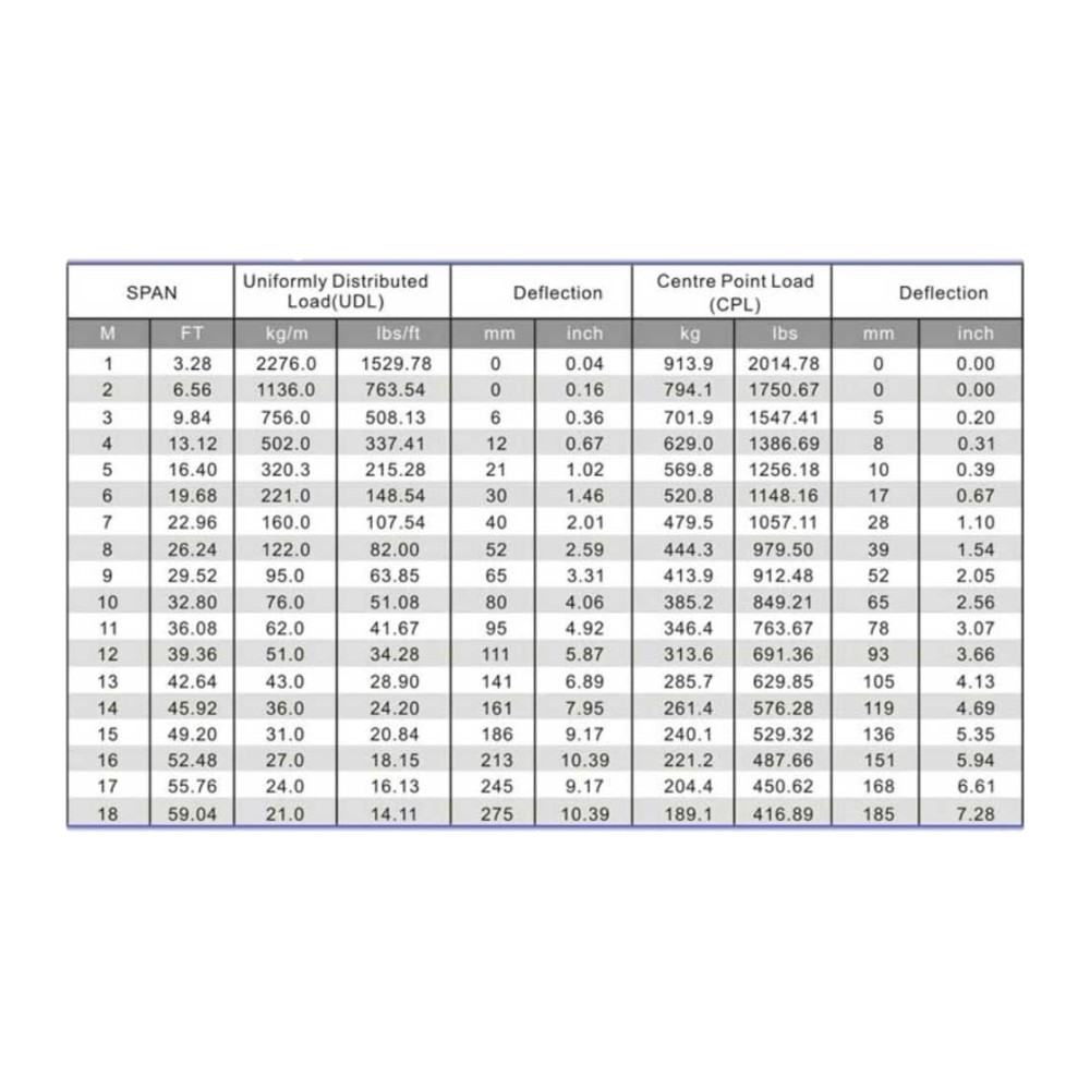 טראס מרובע 30 ס״מ – אורך 2.5 מטר – Speed Truss SQ30 ST34-250 4 טראס מרובע 30 ס״מ – אורך 2.5 מטר – Speed Truss SQ30 ST34-250 – תמונה 3