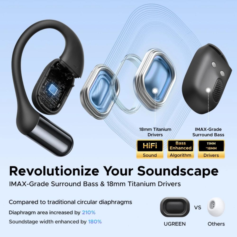 אוזניות ספורט Open-Ear אלחוטיות UGREEN FitBuds WS213 – דרייברים 18 מ״מ, עד 28 שעות ו-8.7 גרם לאוזנייה 4 UGREEN FitBuds WS213 אוזניות ספורט Open-Ear 4