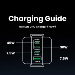 מטען קיר UGREEN Uno Robot GaN 100W – 4 יציאות, מסך TFT עם הבעות ורגליים מגנטיות