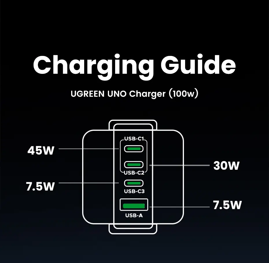 מטען קיר UGREEN Uno Robot GaN 100W – 4 יציאות, מסך TFT עם הבעות ורגליים מגנטיות 2 UGREEN Uno 100W מטען רובוט GaN 2